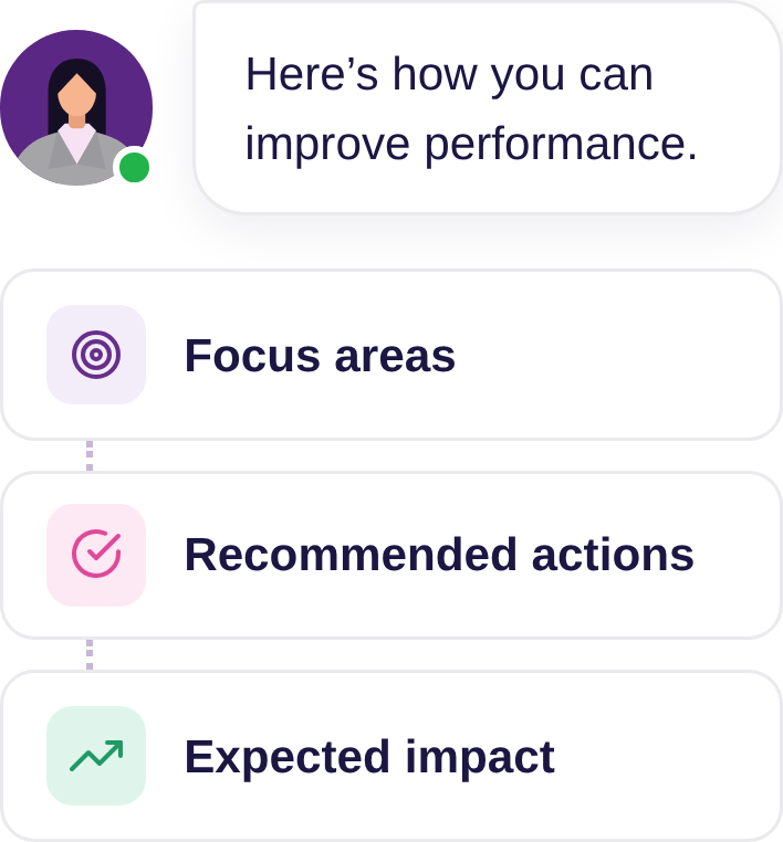 Erika: "Here’s how you can improve performance." (Focus areas, Recommended actions, Expected impact)